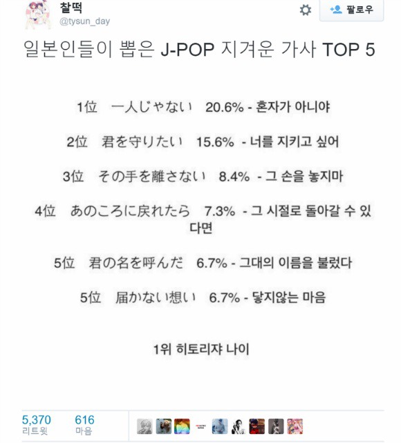 일본인들이 뽑은 일본가요 지겨운 가사.twt | 인스티즈