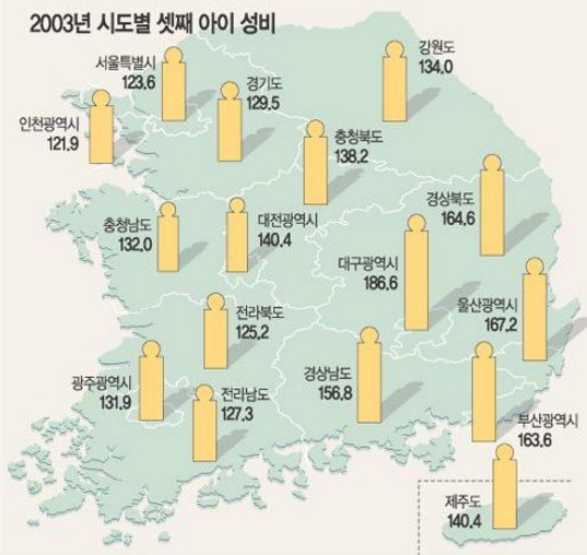남아선호사상 부메랑 맞고있는 한국.jpg | 인스티즈