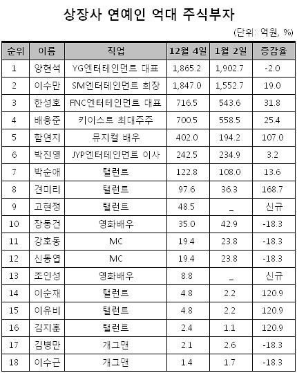 배우 고현정 30배 주식대박..50억원 주식부자 반열 | 인스티즈