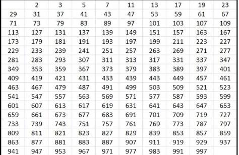 [이과주의] 숫자의 원자 소수의 비밀을 아는자가 세상을 지배한다 | 인스티즈