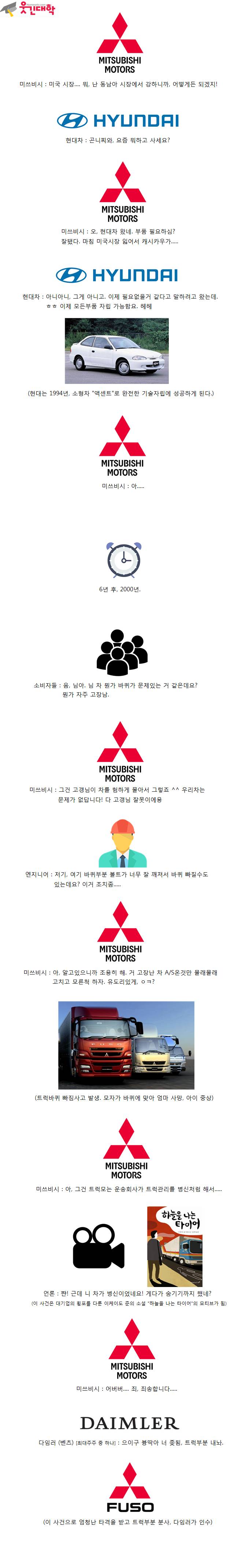  현대와 미쓰비시는 어떻게 다른 길을 걷게되었는가? jpg | 인스티즈