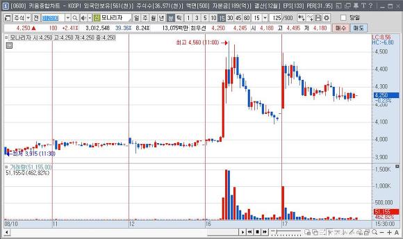 주식초보의 모나리자,황금에스티 매매 | 인스티즈