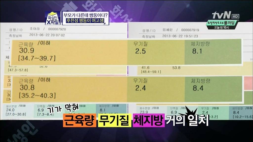 [화성인X파일] 후천성 쌍둥이 여고생 | 인스티즈