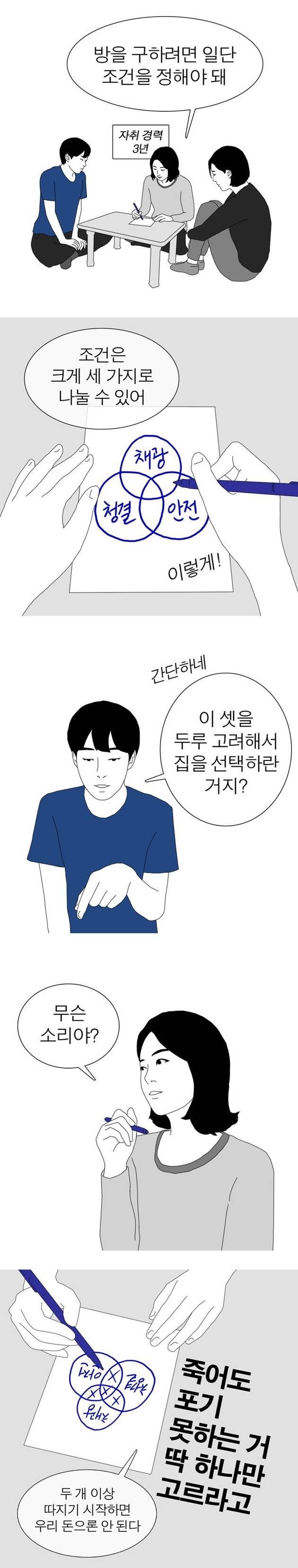 자취방 구하는 조건 | 인스티즈