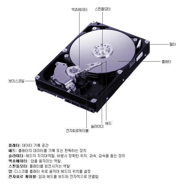 하드디스크를 분해하면 안되는 이유 | 인스티즈