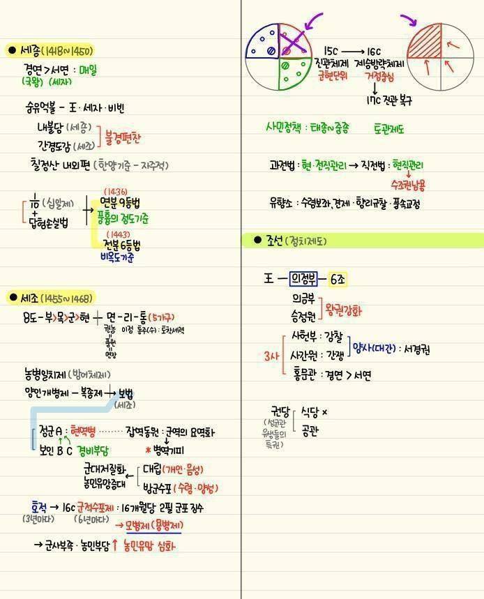 간단하게 정리된 한국사 | 인스티즈