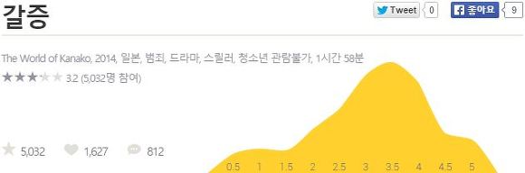 ＜나를 찾아줘＞의 에이미가 무색해지는 어마어마한 년 | 인스티즈