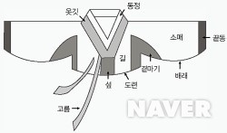 한복 요모조모 (+남자 전통한복은 ♡) | 인스티즈