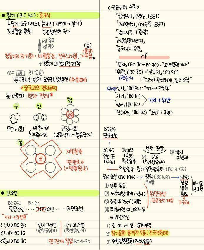 간단하게 정리된 한국사 | 인스티즈