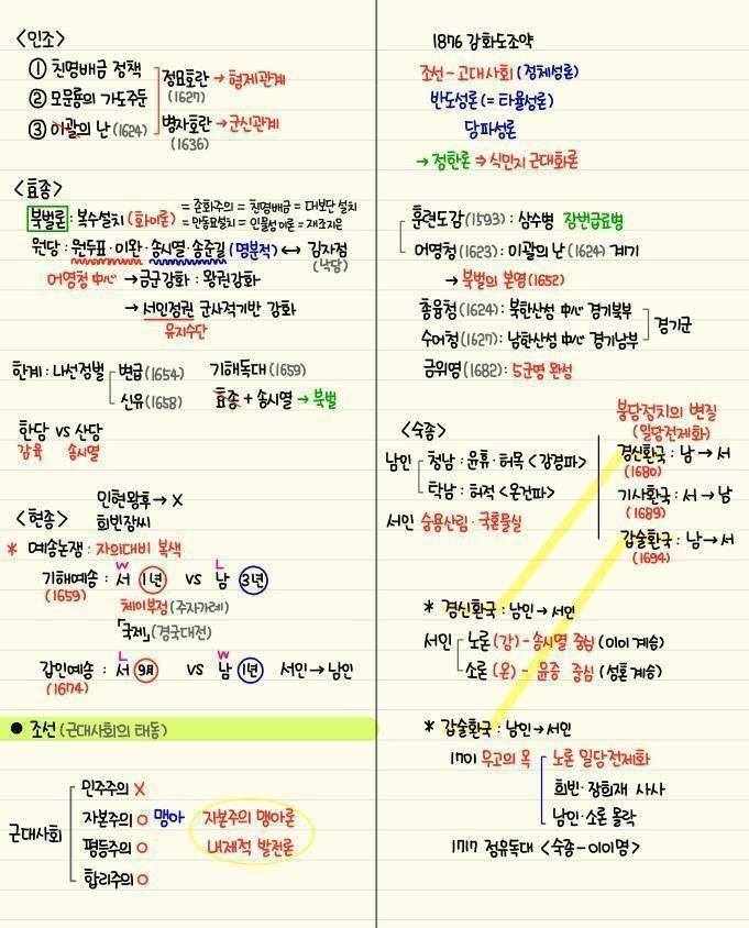 간단하게 정리된 한국사 | 인스티즈