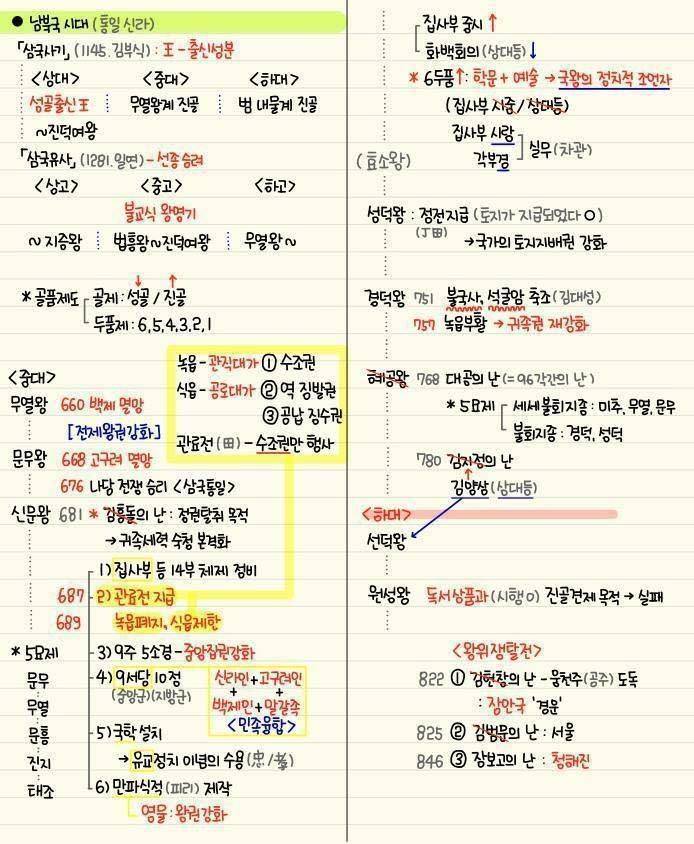 간단하게 정리된 한국사 | 인스티즈