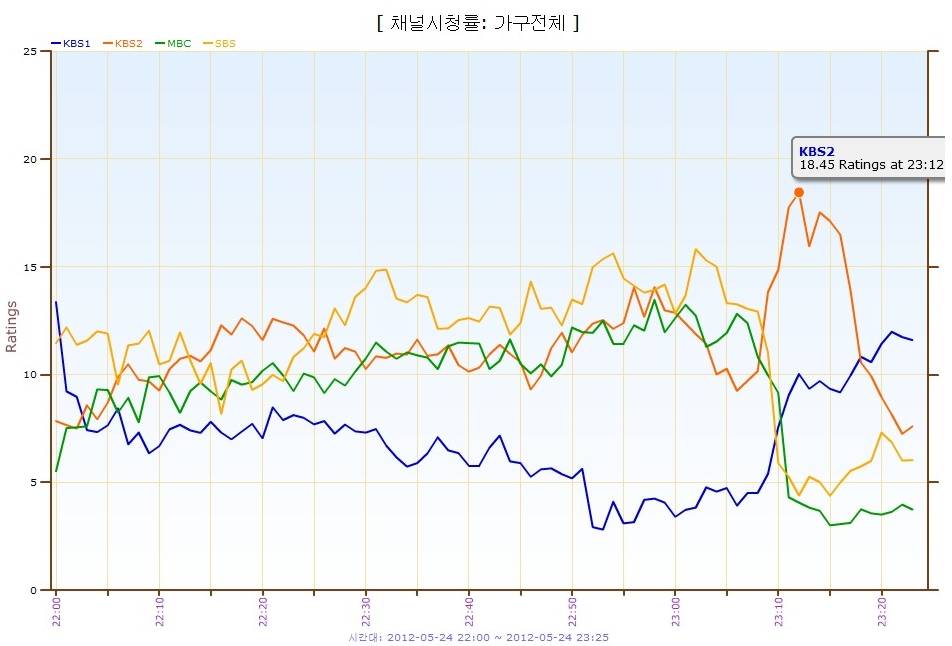 배우 빠수니들은 어떻게 짱덕질하는지 내가 자기소개 해드림 | 인스티즈