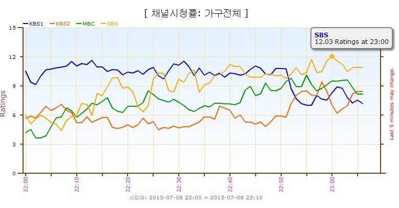배우 빠수니들은 어떻게 짱덕질하는지 내가 자기소개 해드림 | 인스티즈