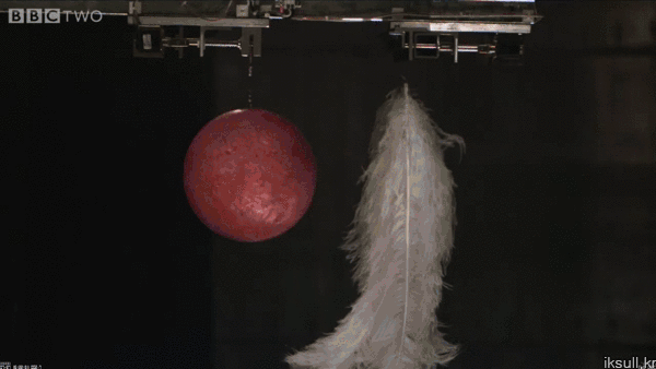  특수상대성이론 세번째이야기 등속운동의 질량증가 | 인스티즈