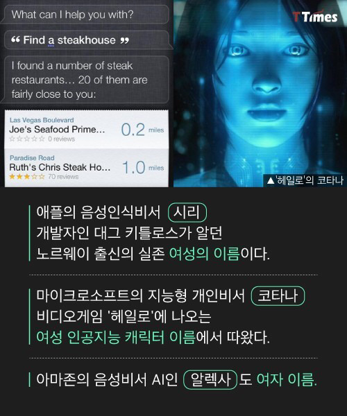 인공지능 비서는 왜 죄다 여자인가? | 인스티즈