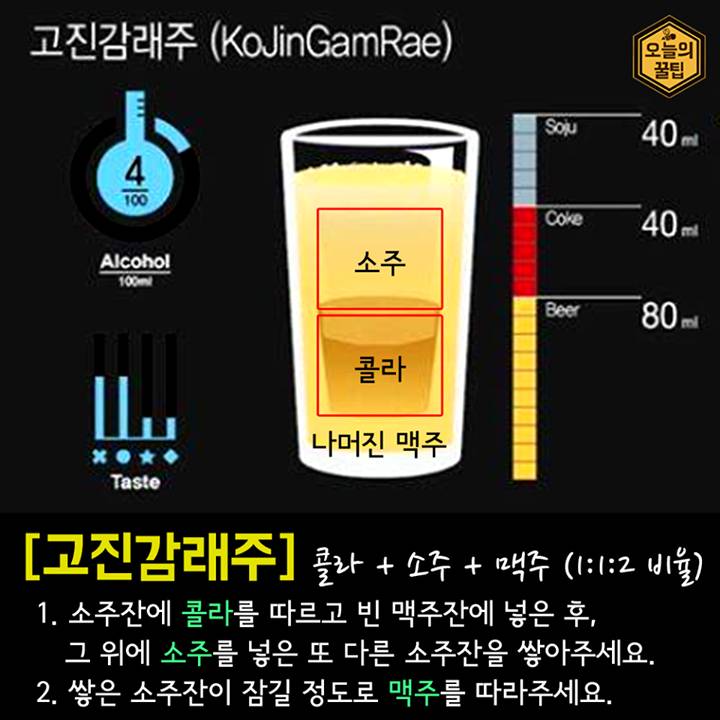 소주 칵테일 레시피 | 인스티즈