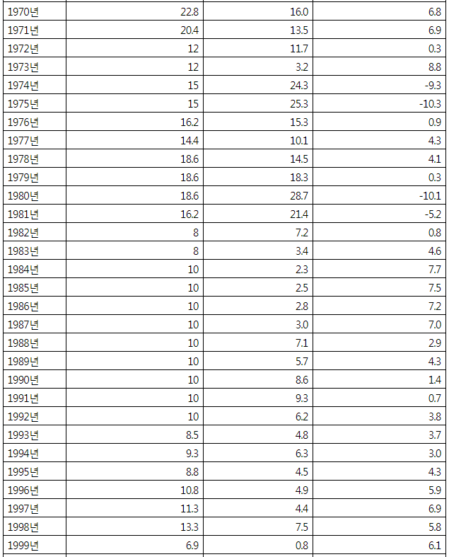 2010년대 자수성가가 어려운 이유 | 인스티즈