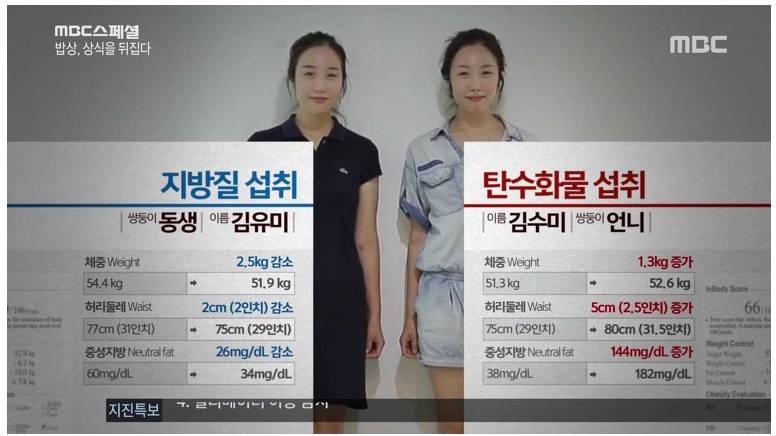 요즘 퍼지는 다이어트 혁명....JPG | 인스티즈