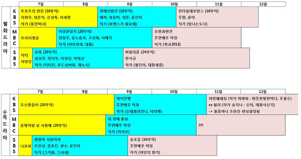 배우 빠수니들은 어떻게 짱덕질하는지 내가 자기소개 해드림 | 인스티즈