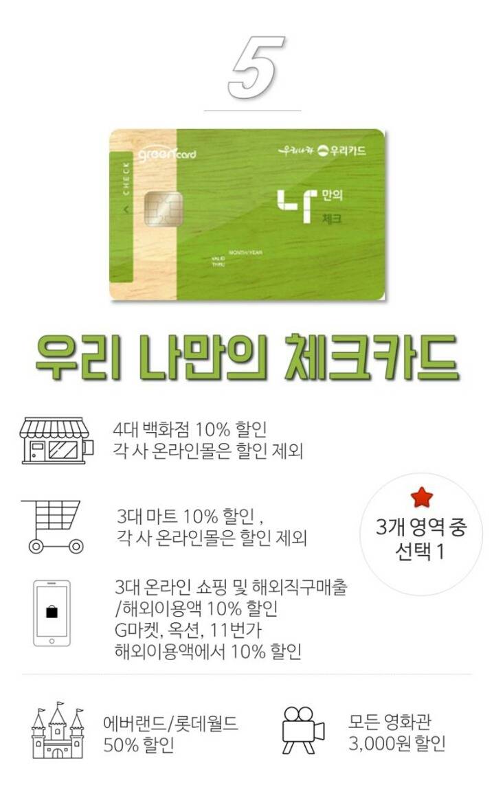 체크카드 알고씁시다 | 인스티즈