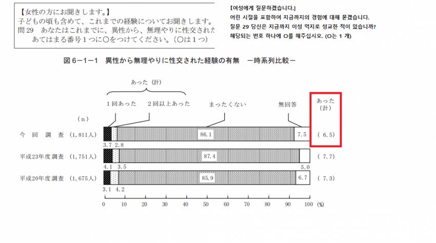 선진국임에도 여성인권이 열악한 나라 일본 | 인스티즈