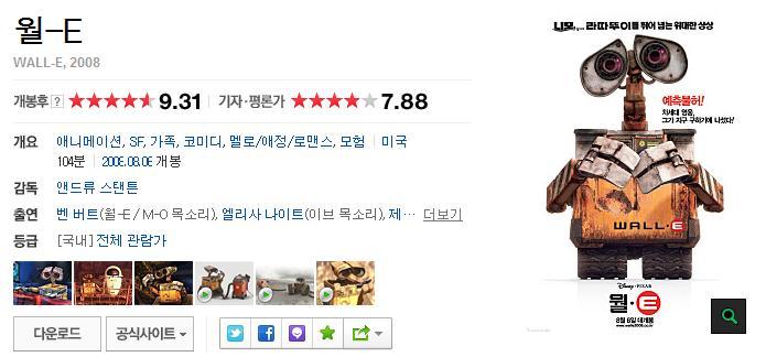 점수 짜기로 유명한 네이버 기자/평론가 평점에서 높은 평점 받은 영화 모음 | 인스티즈