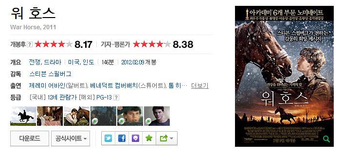 점수 짜기로 유명한 네이버 기자/평론가 평점에서 높은 평점 받은 영화 모음 | 인스티즈