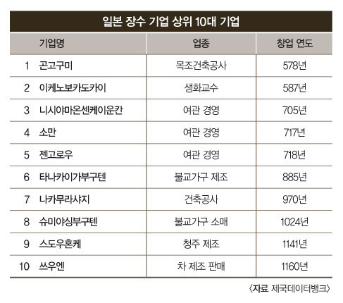 일본 장인정신의 위엄 | 인스티즈