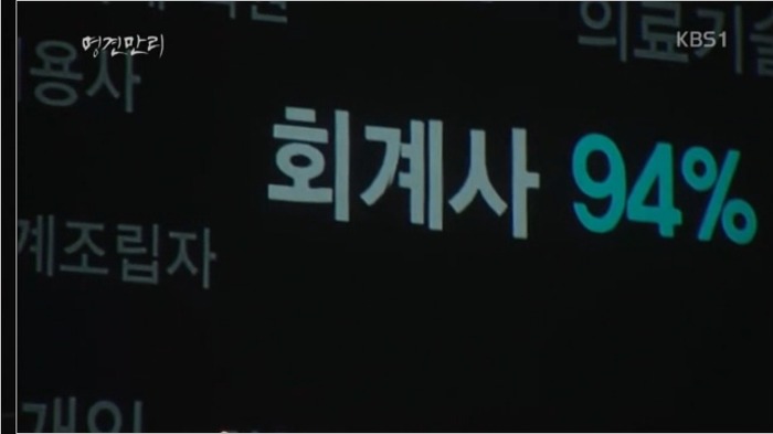 인공지능으로 인해 앞으로 사라질 직업들.jpg | 인스티즈