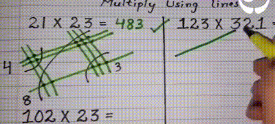 수학과 학생들은 안다는 곱셈 풀이법.gif | 인스티즈