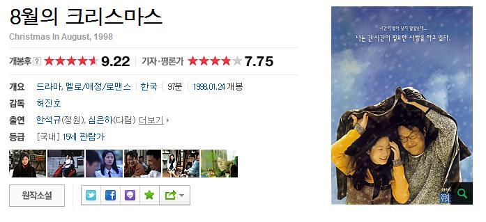 점수 짜기로 유명한 네이버 기자/평론가 평점에서 높은 평점 받은 영화 모음 | 인스티즈