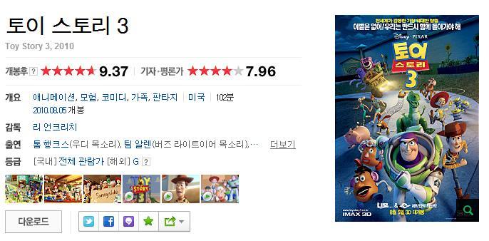 점수 짜기로 유명한 네이버 기자/평론가 평점에서 높은 평점 받은 영화 모음 | 인스티즈