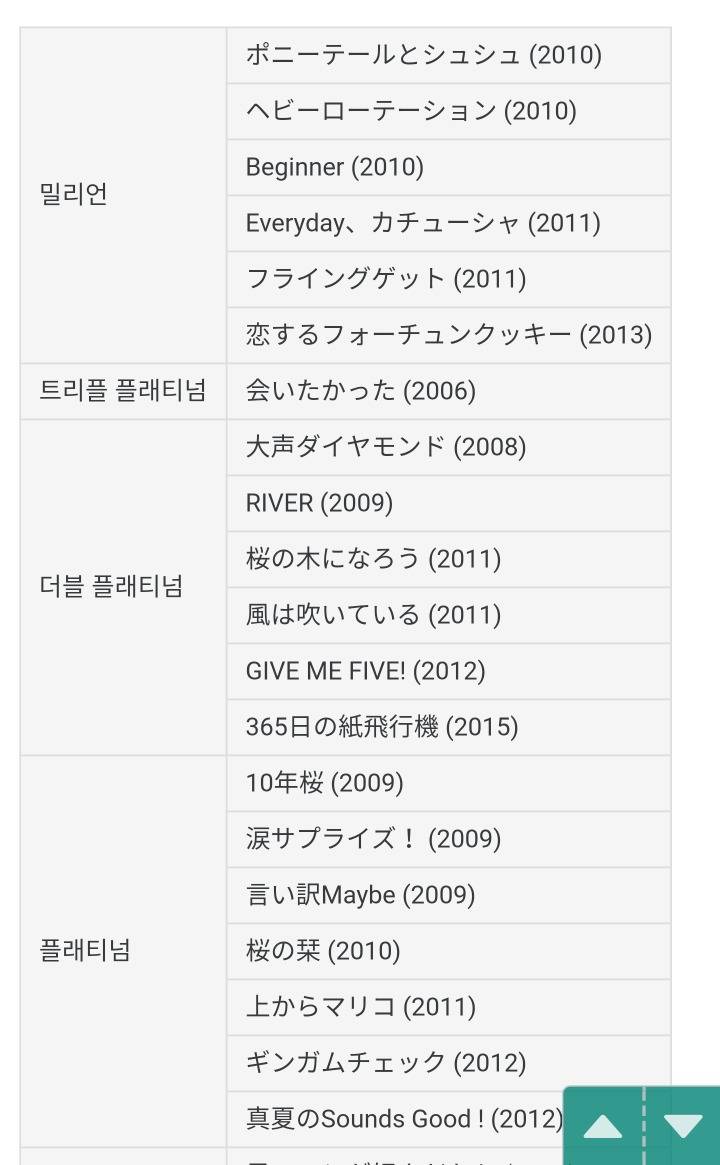 일본에서 음반으로 인정하면 안된다고 말 많은 아이돌 음반 판매량...jpg | 인스티즈