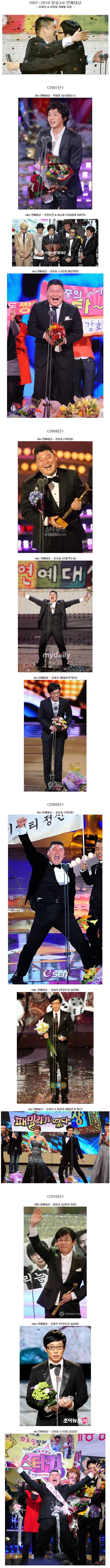 연예대상 개꿀잼 시절.jpg | 인스티즈