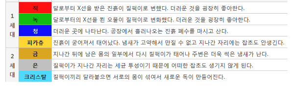 [고북손의포켓몬도감] 질뻐기와 무지개시티 | 인스티즈