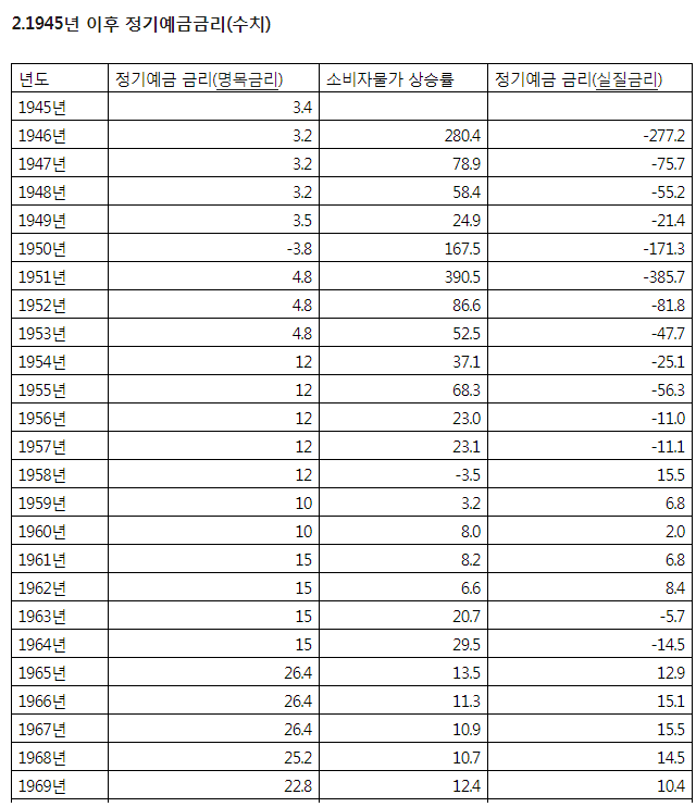 2010년대 자수성가가 어려운 이유 | 인스티즈