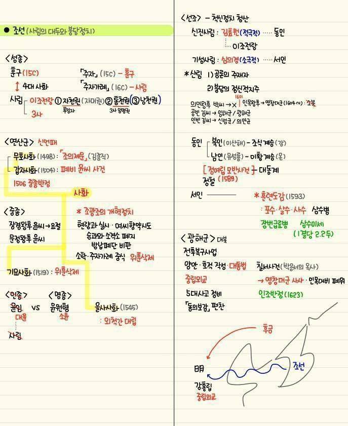 간단하게 정리된 한국사 | 인스티즈