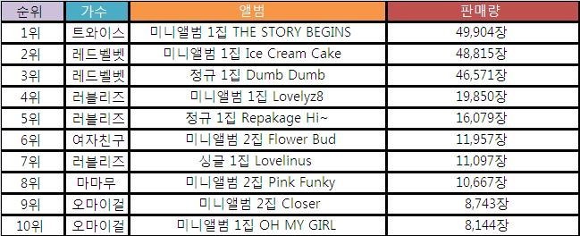 설 연휴에 심심해서 써보는 잡덕의 신인걸그룹 중간평가 | 인스티즈