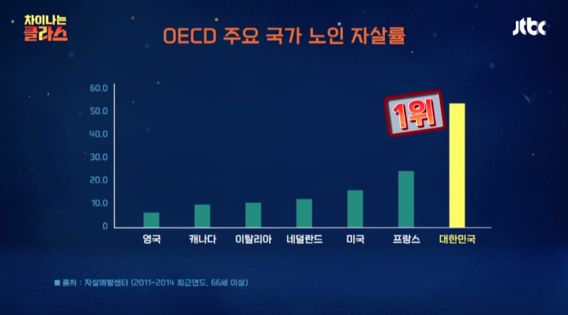 [차이나는클라스] 촛불집회 맞불 어르신들에게 귀를 기울여야 한다 | 인스티즈