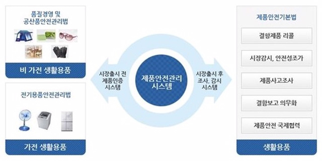 kc인증 마크에대한 모순점 전안법이 졎같은이유 총정리글jpg | 인스티즈
