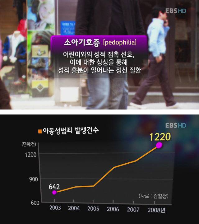  제2부 아동성범죄자 그들은 누구인가? | 인스티즈