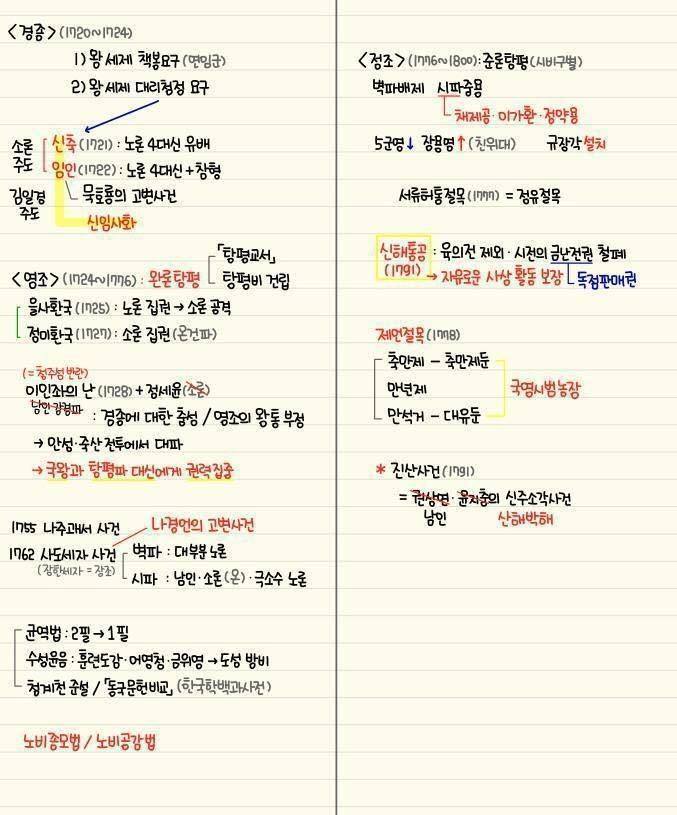 간단하게 정리된 한국사 | 인스티즈