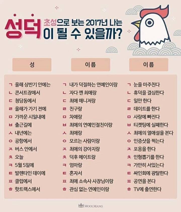 초성으로 보는 2017년 성덕이 될 수 있을까? | 인스티즈