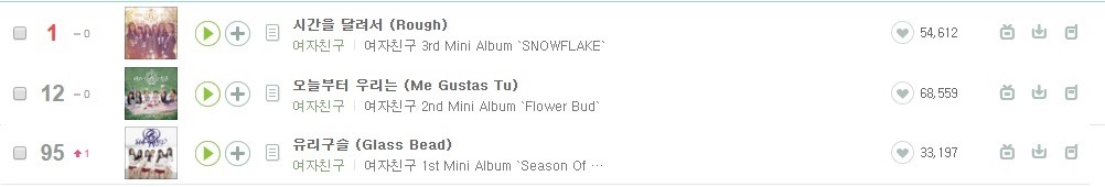 설 연휴에 심심해서 써보는 잡덕의 신인걸그룹 중간평가 | 인스티즈