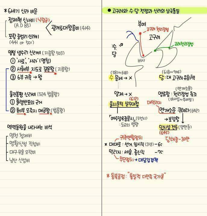 간단하게 정리된 한국사 | 인스티즈
