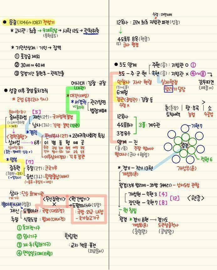간단하게 정리된 한국사 | 인스티즈