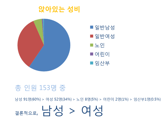 옛날엔 욕먹었지만 요새는 다르게보이는 여가부 정책들 | 인스티즈