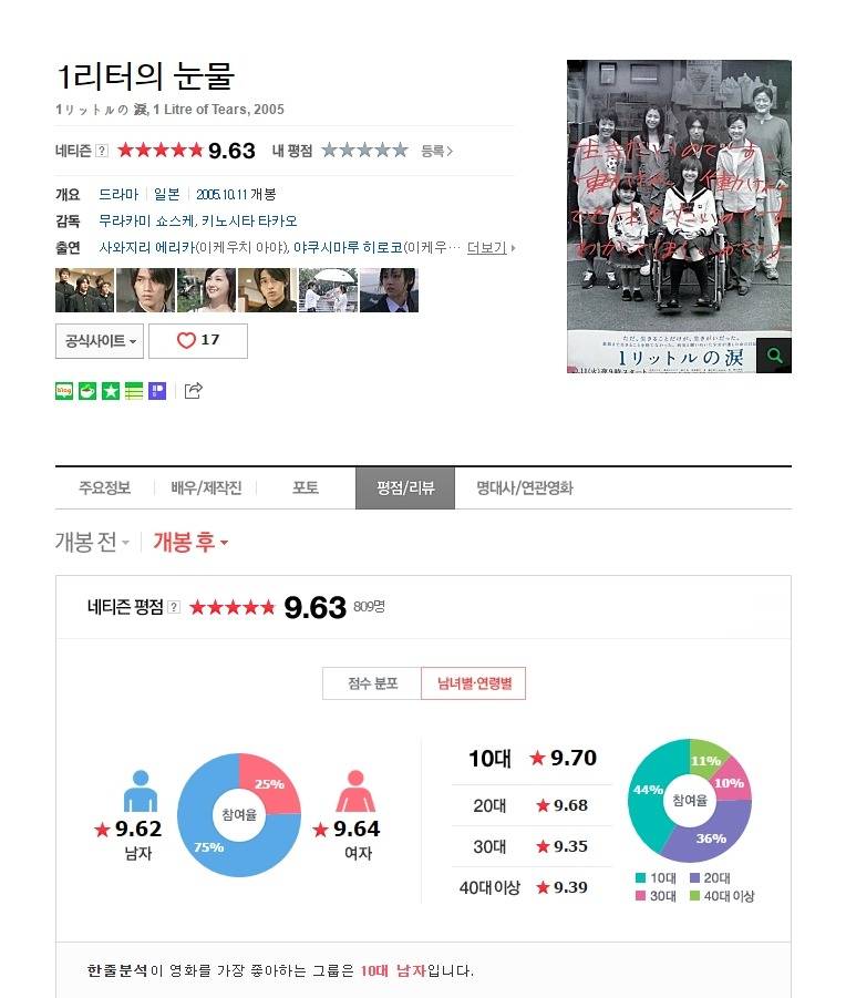 이 드라마를 보고 눈물을 안흘린사람이 없다는 작품.jpg | 인스티즈