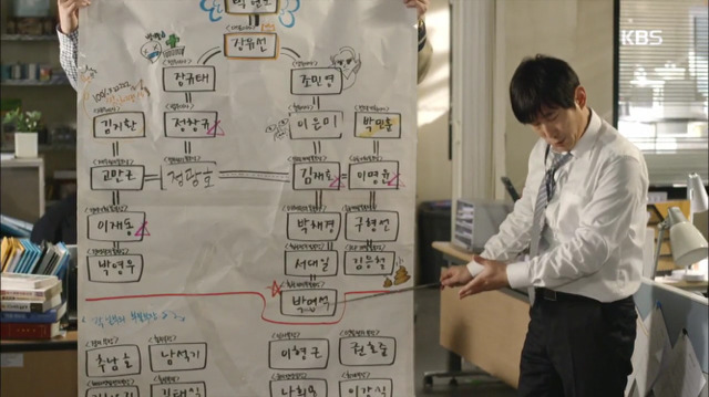 김과장볼까말까 고민하는 사람들을 위한 앞부분 요약글 이라적고...2 | 인스티즈