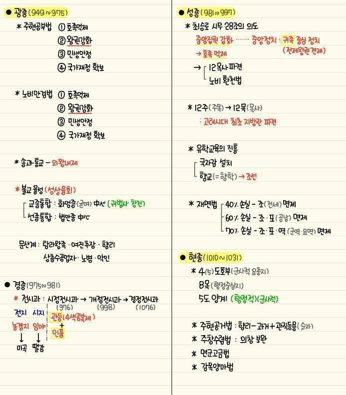 간단하게 정리된 한국사 | 인스티즈